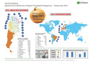 infografía anuario cebolla