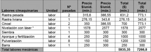 costo 1