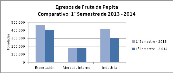 estadisticas semestrales